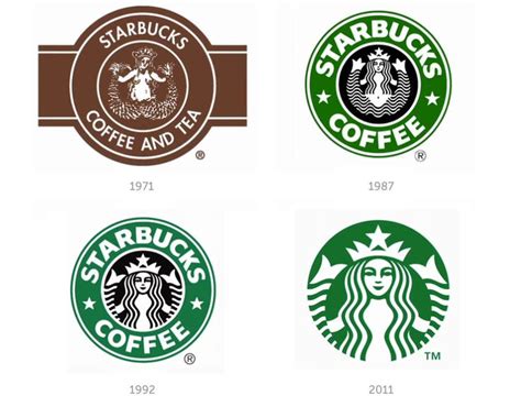 starbucks logo update | Starbucks logo, Starbucks, Coffee logo