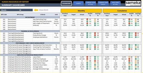 Free Kpi Template Of Hr Kpi Template Excel | Heritagechristiancollege