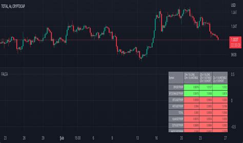 Candlestick Analysis — Trend Analysis — Indicators and Signals ...