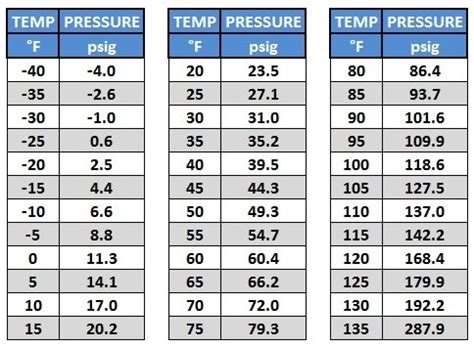 Refrigerant oil compatibility chart