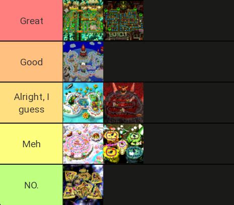 My Mario Party 1 Boards Tier List :) (in my opinion) : r/MARIOPARTY