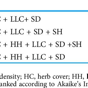 Models for predicting habitat relationships of Mangshan pit viper... | Download Scientific Diagram