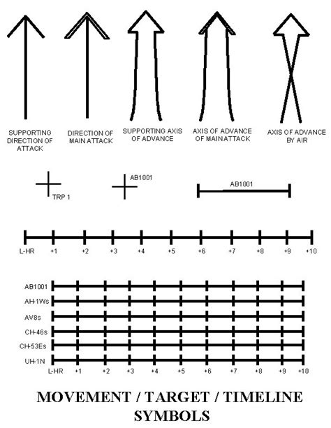 USMC OPERATIONAL OVERLAY SYMBOLS Current as of the