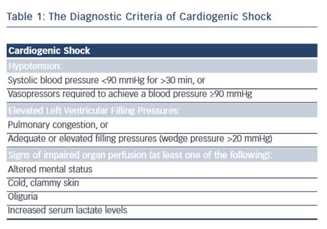 Cardiogenic Shock Signs And Symptoms