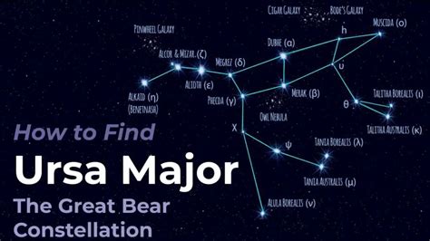 Observing Ursa Major – the Big Bear & the Big Dipper | Science Facts