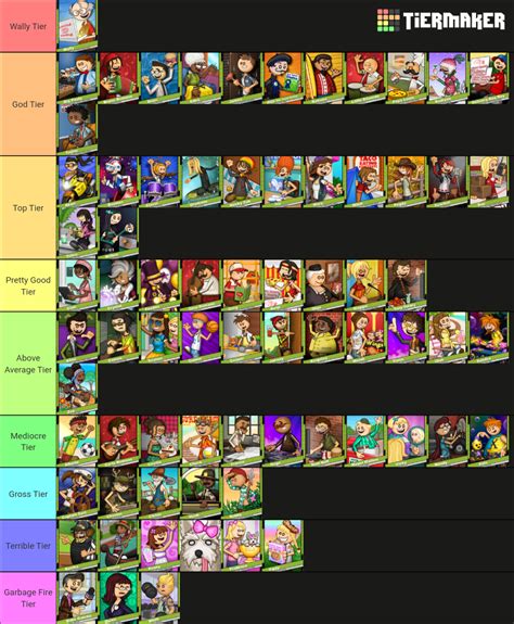 All Papa's Games Characters Tier List (Community Rankings) - TierMaker