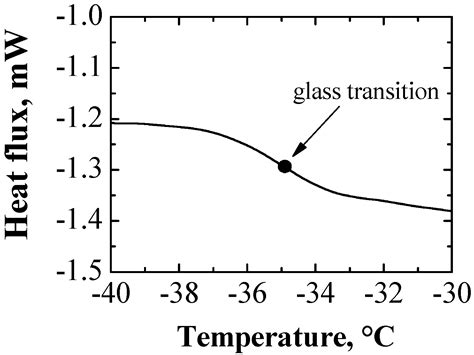 Processes | Free Full-Text | Computer-Aided Framework for the Design of Freeze-Drying Cycles ...