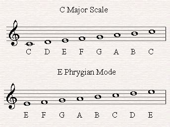 The Phrygian Mode on the Piano