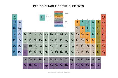 New Element Periodic Table 2024 - brook olenka