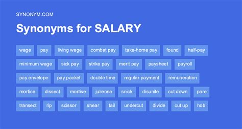 Another word for SALARY > Synonyms & Antonyms