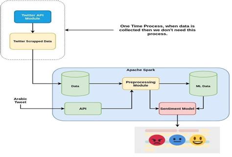 Algorithm For Sentiment Analysis - Image to u