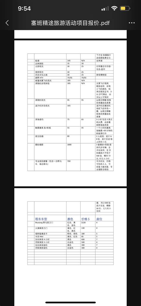 润塞班（不必偷渡，最低成本合法润美） on Twitter: "从中国到塞班旅游一次需要多少钱？ 1.往返机票 3800左右人民币。 2.酒店50美金——200美金/天。 3.吃饭 最便宜盒餐 ...