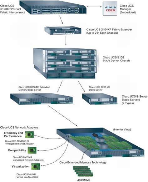 Giới thiệu về CISCO và lợi ích mang lại khi sử dụng