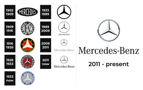 Mercedes-Benz Logo and sign, new logo meaning and history, PNG, SVG
