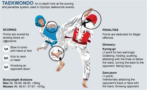 Olympic Games 2012: Taekwondo | LIVE-PRODUCTION.TV