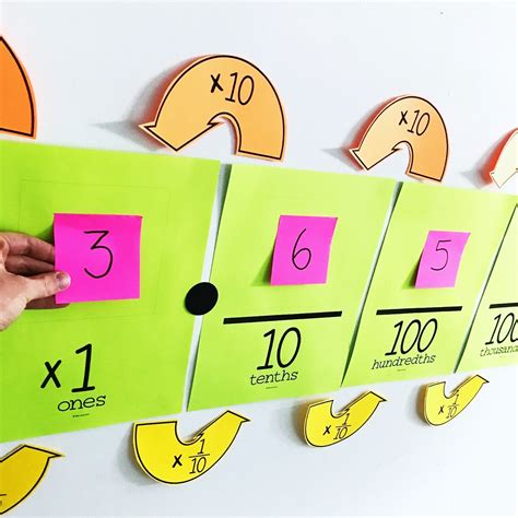 5th Grade Math Classroom Decorations and Back to School Ideas — Rise over Run