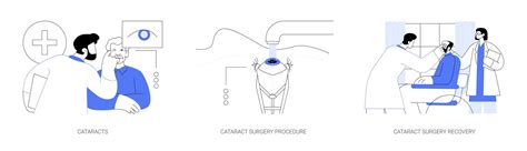 Premium Vector | Cataract eye surgery abstract concept vector illustrations