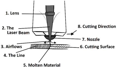 A Brief Guide to Fiber Optic Laser Cutting