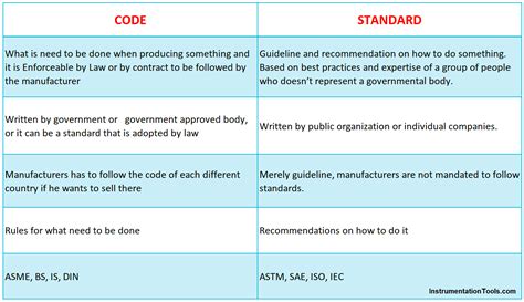 Structural Design Codes And Standards - Image to u