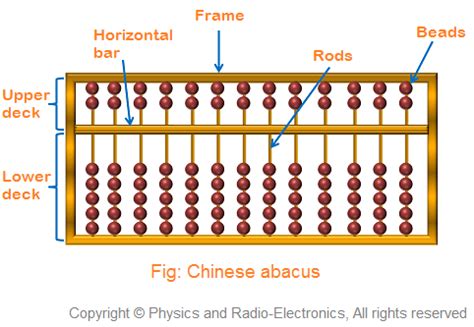 Brief history of computers