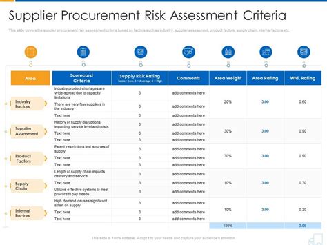 Supplier Procurement Risk Assessment Criteria Supplier Strategy Ppt Picture | Presentation ...