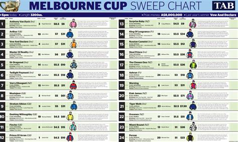 Melbourne Cup: Here's what you need to know- despite no crowd