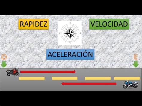 Velocidad y aceleración: ¿Qué son y cómo se diferencian? - CCFProsario.com.ar