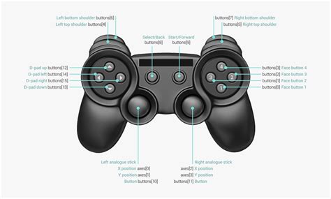 Gamepad Face Button Right, HD Png Download - kindpng