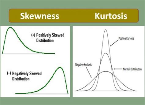 Kurtosis