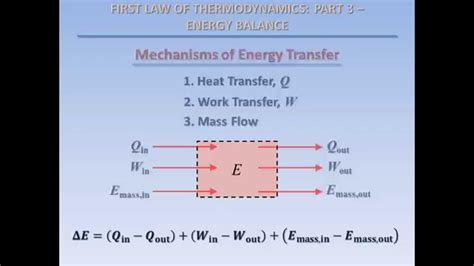 Thermodynamics Fundamentals: First Law, Part 3 - Energy Balance - YouTube