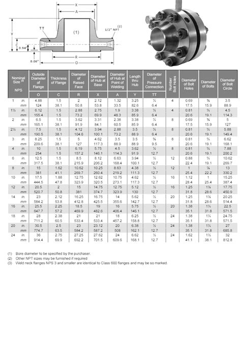 ASME B16.36 orifice flanges