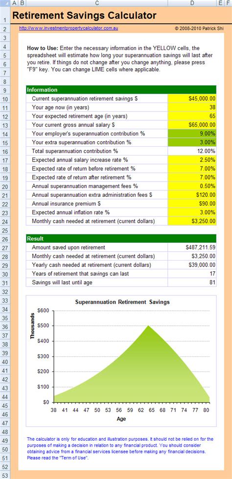 Retirement Calculator Spreadsheet | Free Download