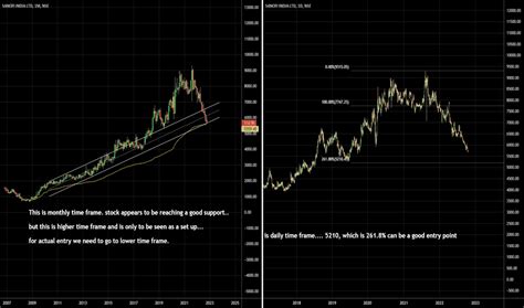 SANOFI Stock Price and Chart — NSE:SANOFI — TradingView