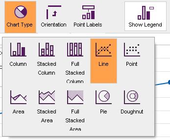 Types Of Table Charts