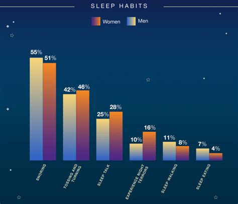 Does Sleep Deprivation Affect Men And Women Differently? - YES - NiteKite Weighted Blankets