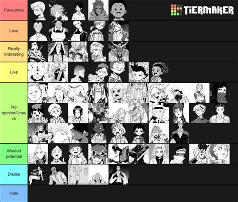 The Promised Neverland Characters Tier List (Community Rankings) - TierMaker