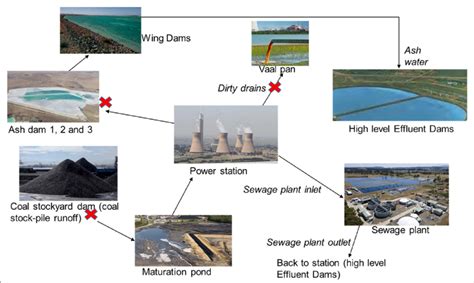 Sampling points ( ) were selected at Kriel Power Station | Download ...