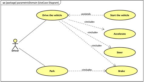 UML Use Case Diagram Tutorial Lucidchart, 57% OFF