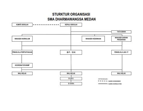 Struktur Organisasi Sekolah Swasta - IMAGESEE