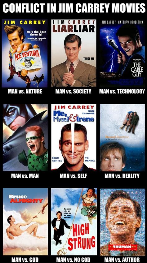 Great Movies To Watch, Movie To Watch List, Jim Carrey, The Best Films, Latest Movies, Movie ...