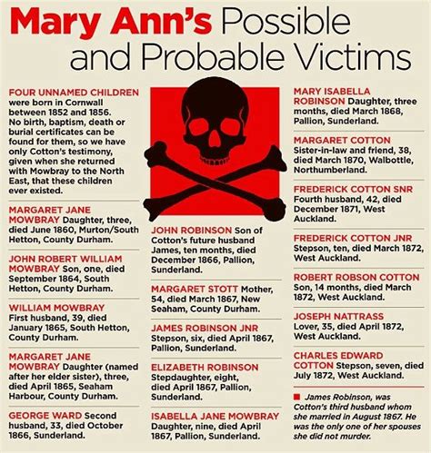 Mary Ann Cotton | Photos | Murderpedia, the encyclopedia of murderers