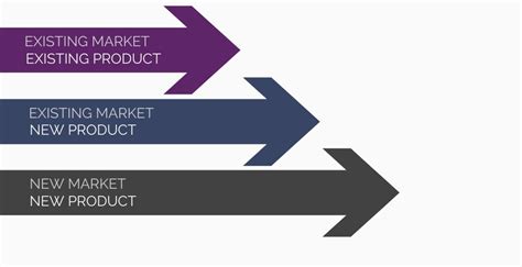 A Product Innovation Strategy for Predictable Growth | Strategyn