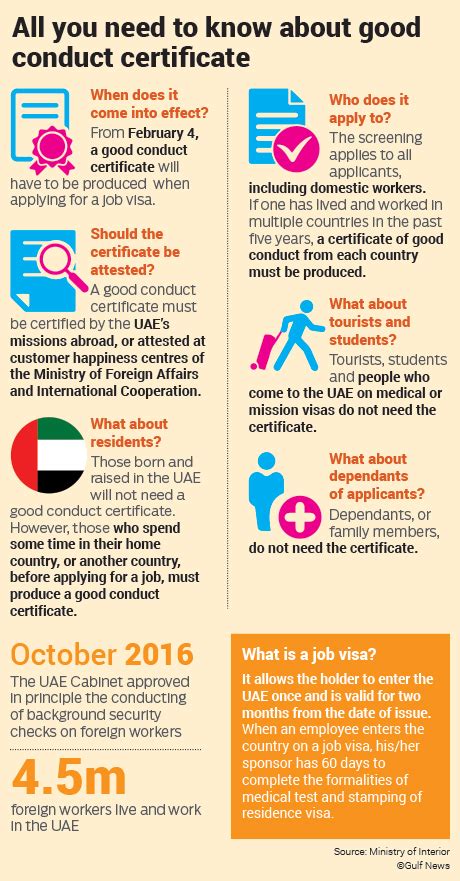 Good Conduct Certificate now Mandatory for Expats working in UAE ...