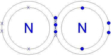 Nitrogen Gas Triple Bond