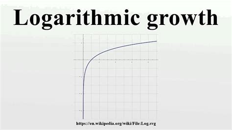 Logarithmic growth - YouTube