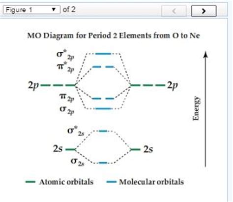 Orbital Diagram For Fluorine - exatin.info