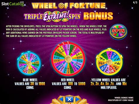 Wheel of Fortune Triple Extreme Spin Slot Demo & Review