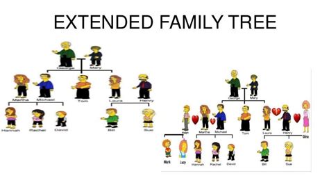 Extended family tree