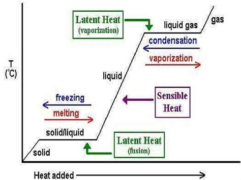 9 Latent Heat Examples in Daily Life – StudiousGuy