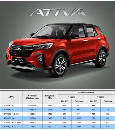 Price List - Perodua